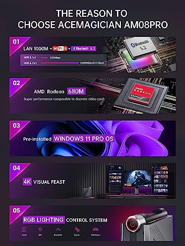 ACEMAGICIAN AMR5 Mini Gaming PC, AMD Ryzen 7 5700U, 32GB DDR4, 512GB SSD E65645