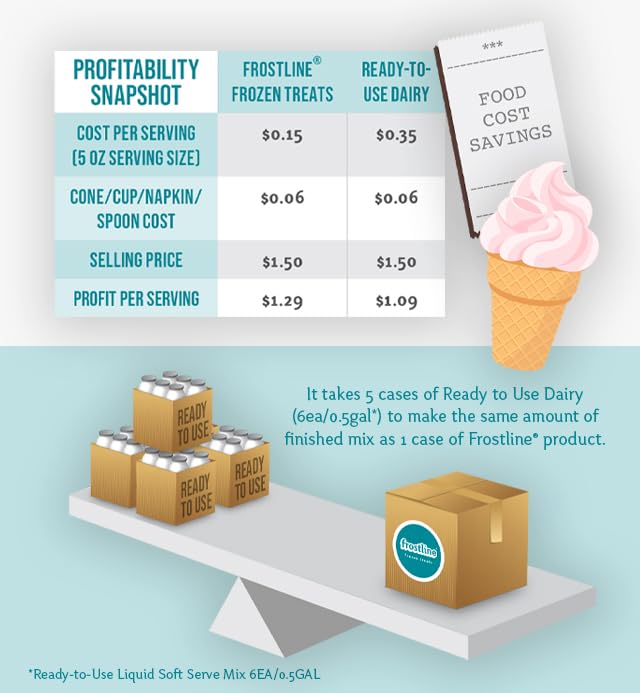 Frostline Salted Caramel Soft Serve Ice Cream Mix, Lactose & Gluten Free, 6 lb Bag L93257