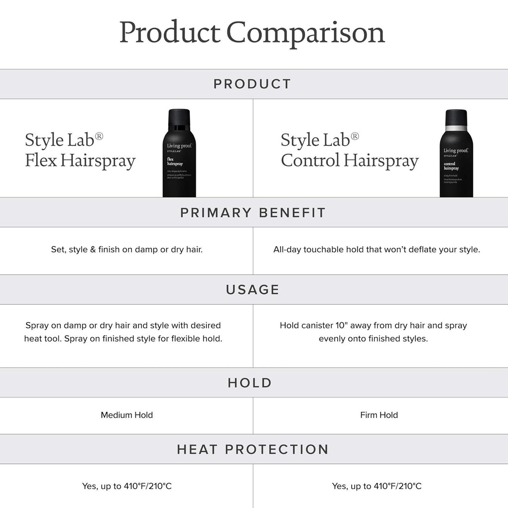 Living proof Style Lab Control Hairspray 7.5 oz D765032