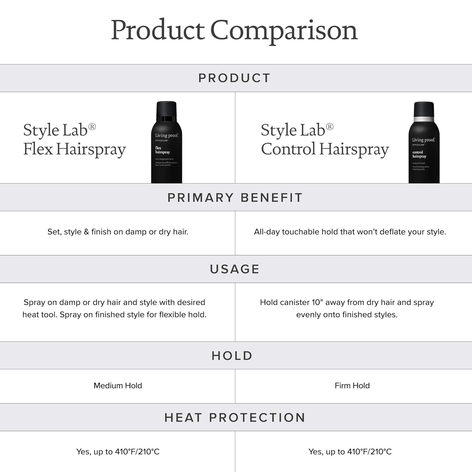 Living proof Style Lab Control Hairspray 7.5 oz D765032