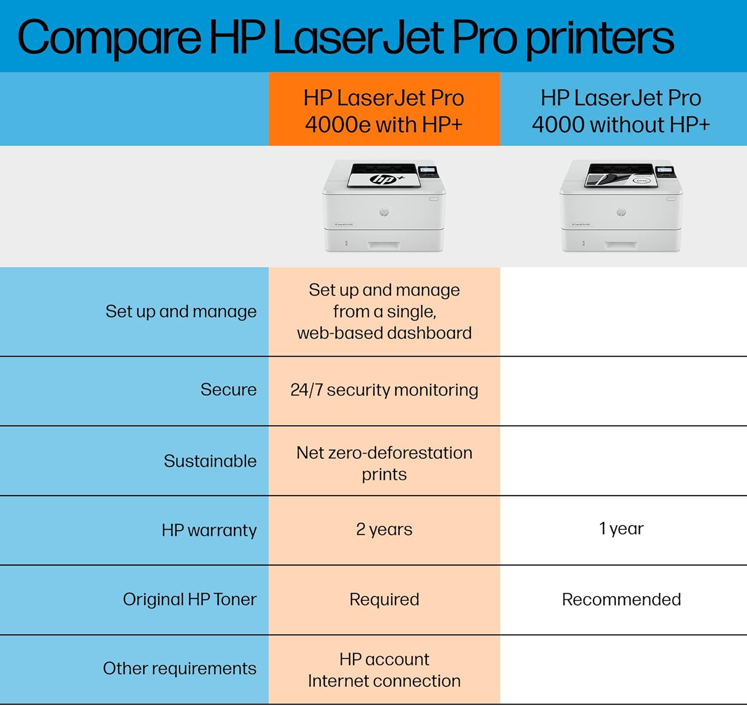 HP LaserJet Pro 4001ne Black & White Printer K137