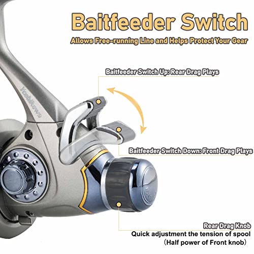 Yoshikawa Baitfeeder Spinning Reel 3000-6000 Saltwater Freshwater T3508