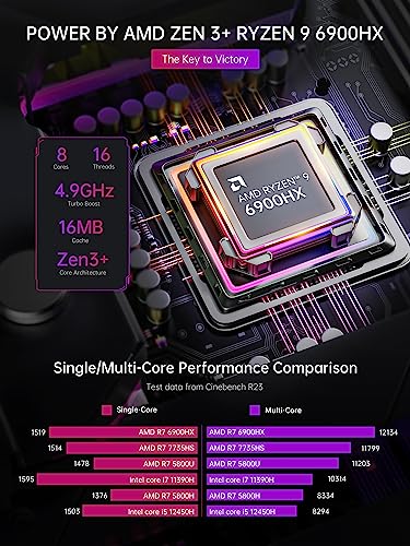 ACEMAGICIAN AMR5 Mini Gaming PC, AMD Ryzen 7 5700U, 32GB DDR4, 512GB SSD E65645
