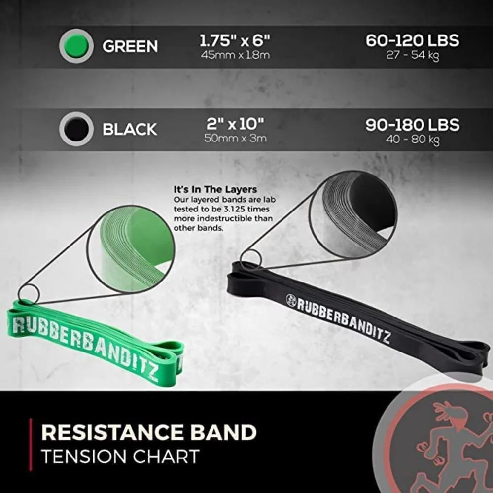 Pull up Assist Resistance Bands by Rubberbanditz R983372