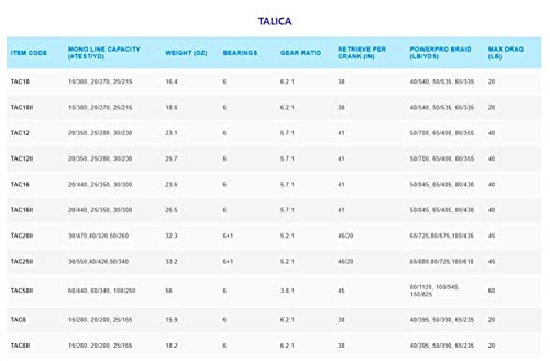 Shimano Talica Conventional Reels P333