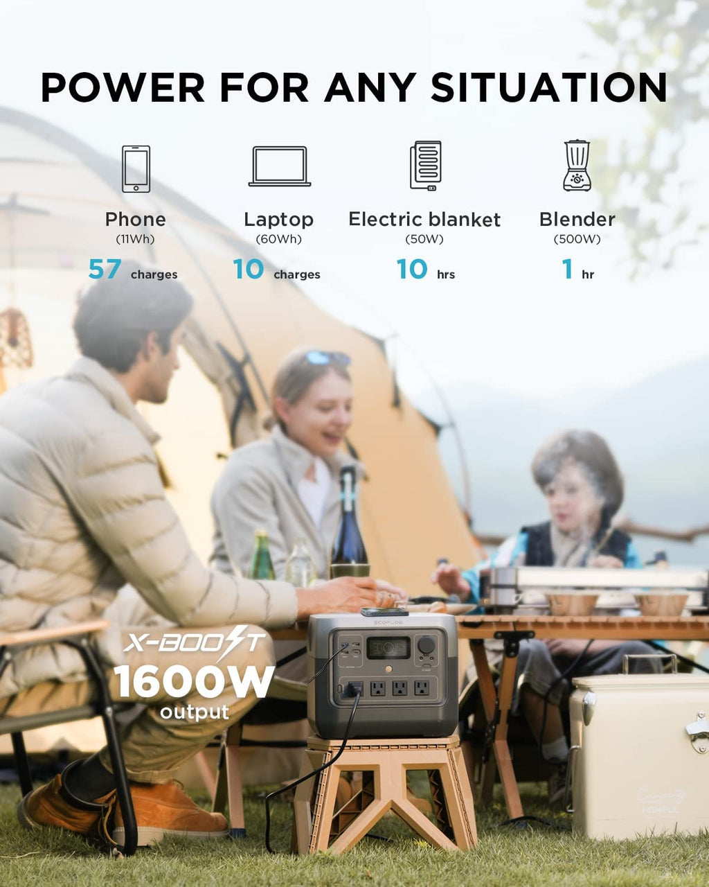 EcoFlow RIVER 2 Pro Portable Power Station 770Wh LiFePO4 Solar Generator B92142