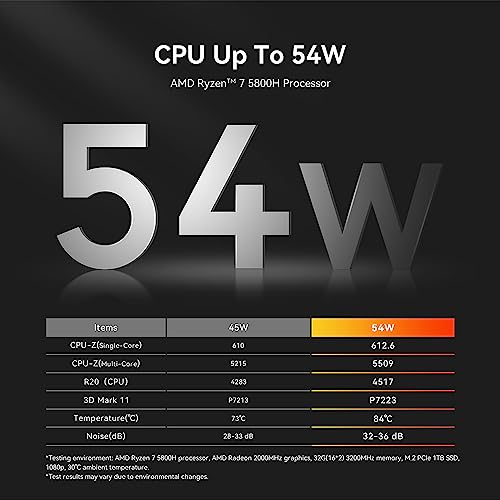 Beelink SER5 Pro Mini PC, AMD Ryzen 7 5800H, 32GB RAM 1TB SSD, WiFi 6, Win 11 Pro W795