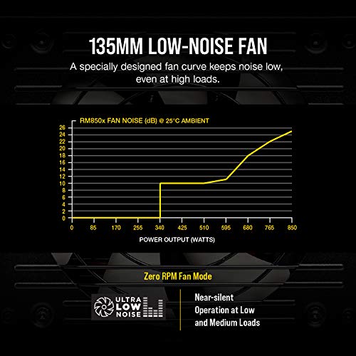 Corsair RM1000x 1000W 80+ Gold Fully Modular Power Supply V51807