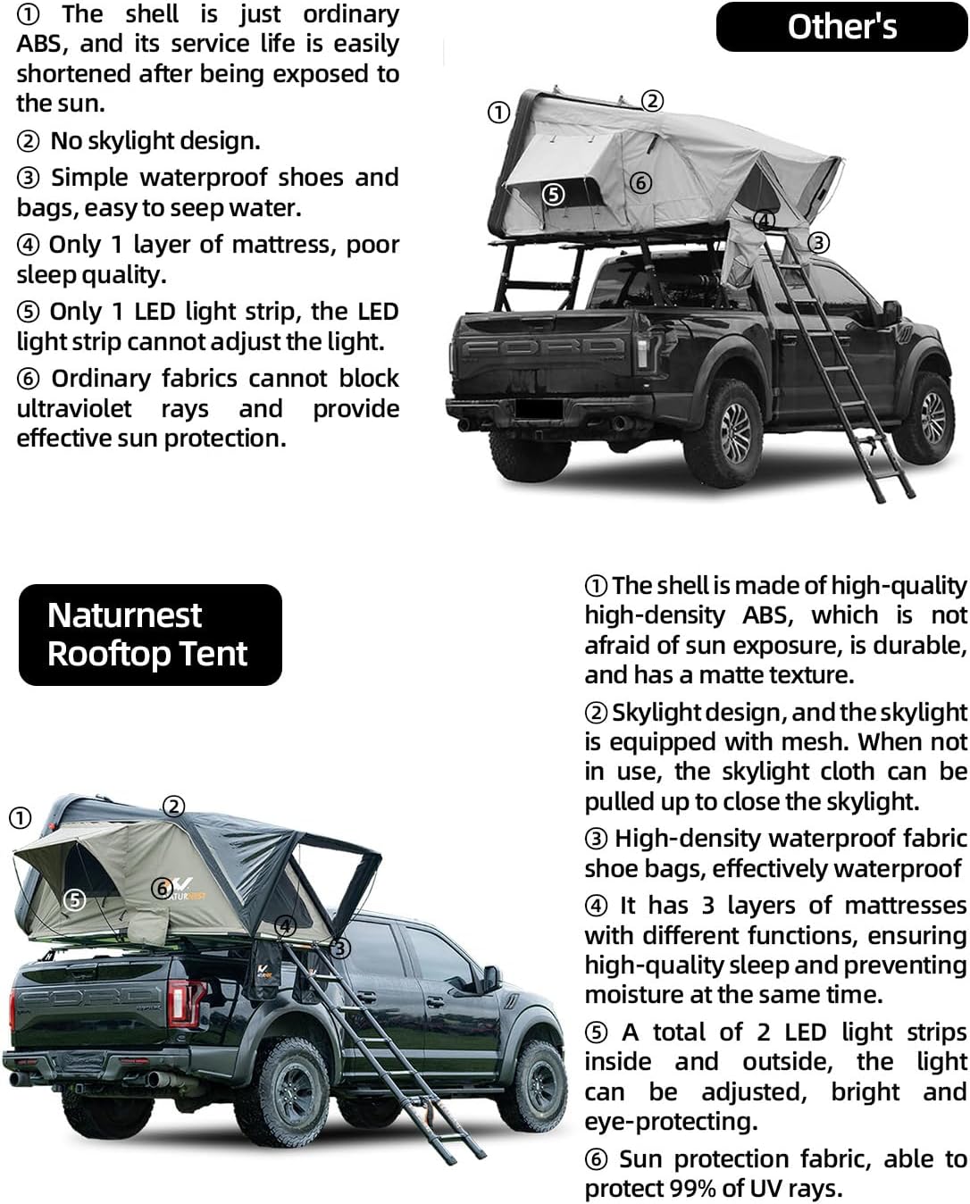 Naturnest Rooftop Tent Hard Shell with 2 Chairs for SUV Truck Van M286299